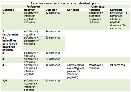 Tabla 3